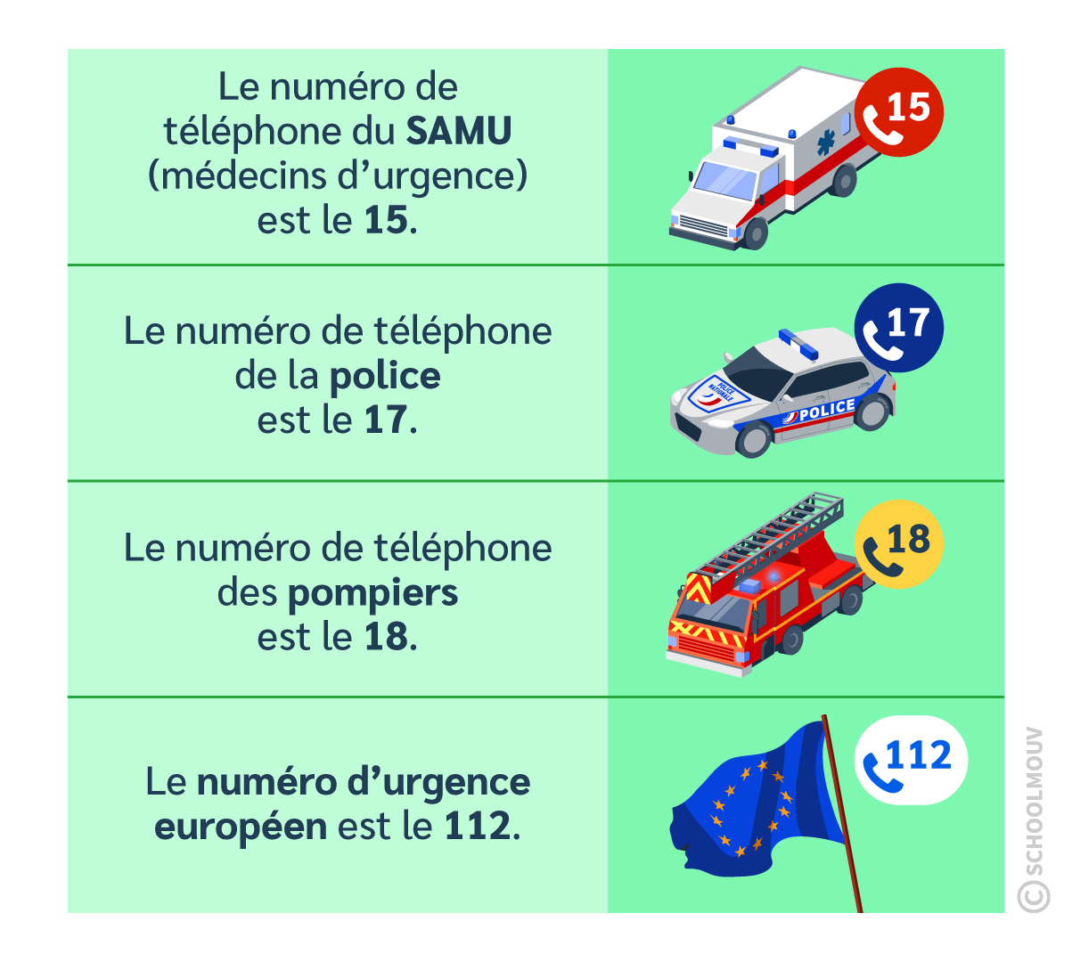 numéros urgence EMC CE1 SchoolMouv