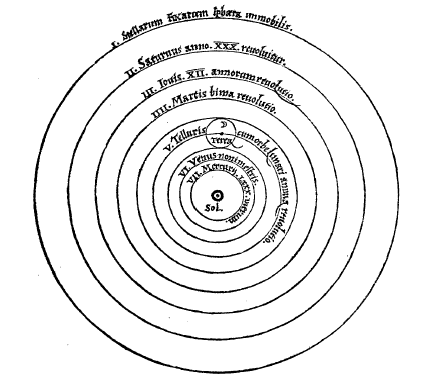 héliocentrique - Copernic - SchoolMouv - français - 1re