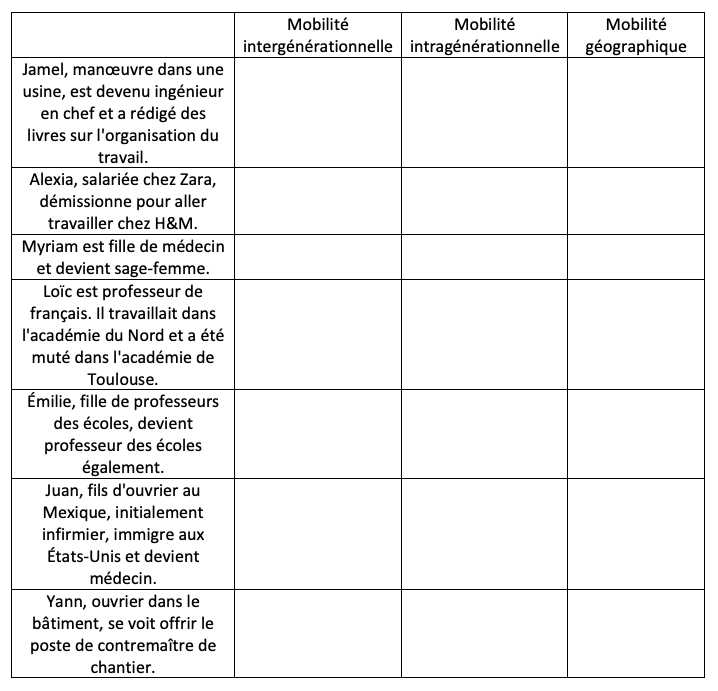 qu’est-ce que la mobilité sociale - img01