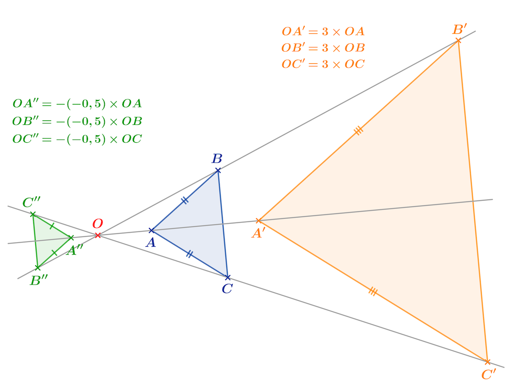Homoth ties Cours 3e Math matiques SchoolMouv Homoth ties Cours 3e Math matiques SchoolMouv