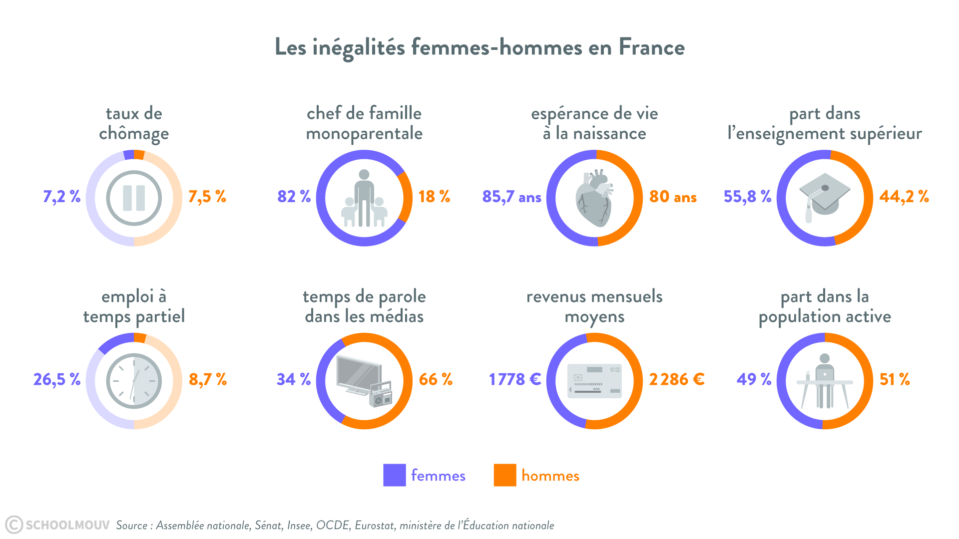 chiffres-2024-inegalites-femmes-hommes-france