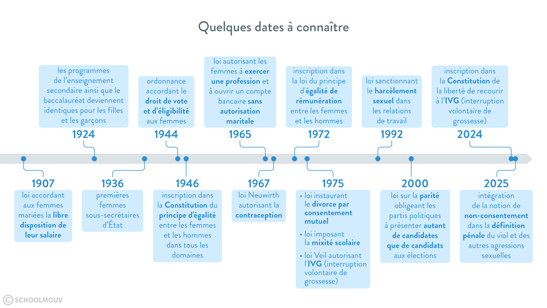 dates-a-connaitre-droits-des-femmes
