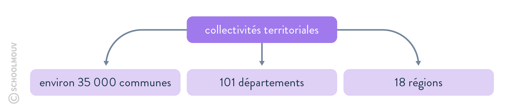 rappel-collectivites-territoriales
