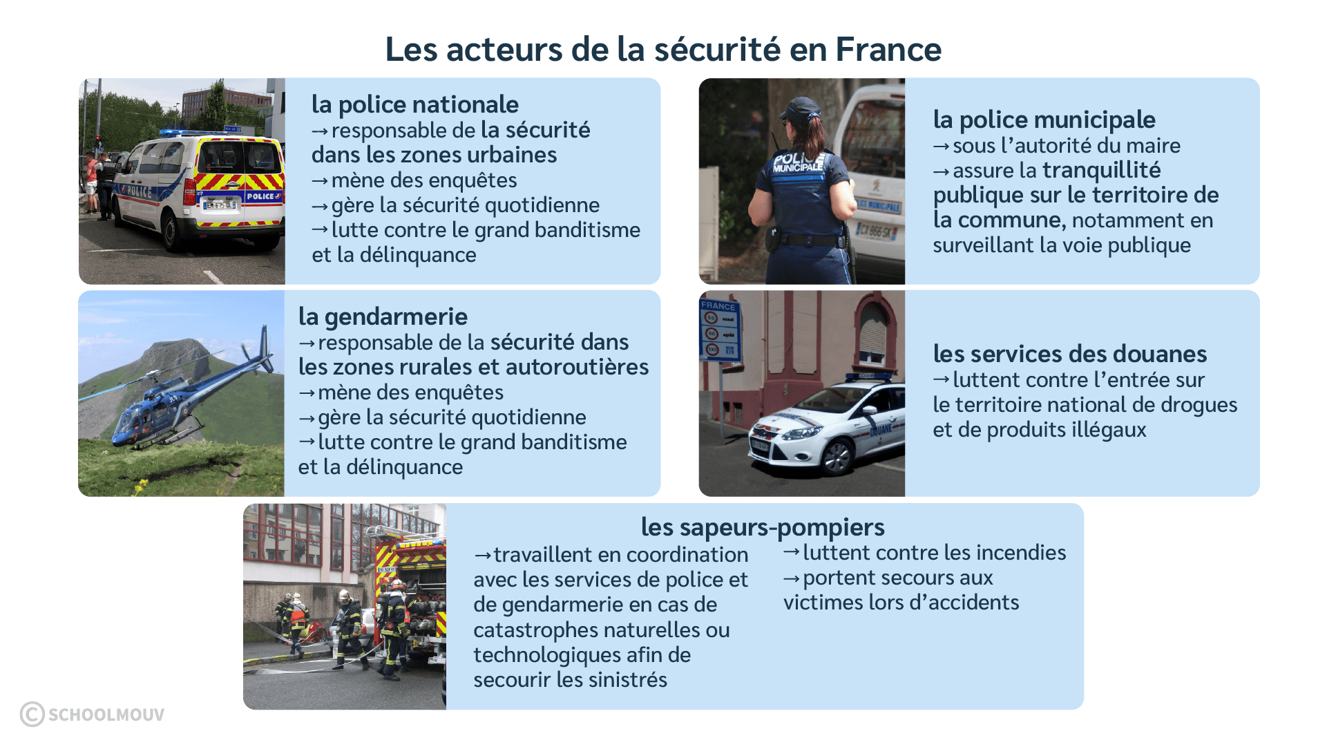les-differents-acteurs-de-la-securite-en-france