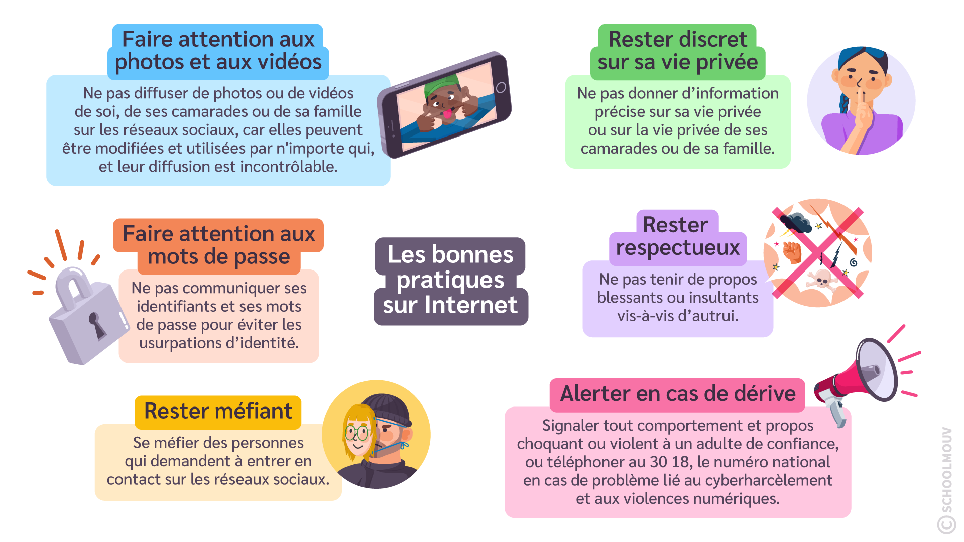 recommandations-bonnes-pratiques-internet