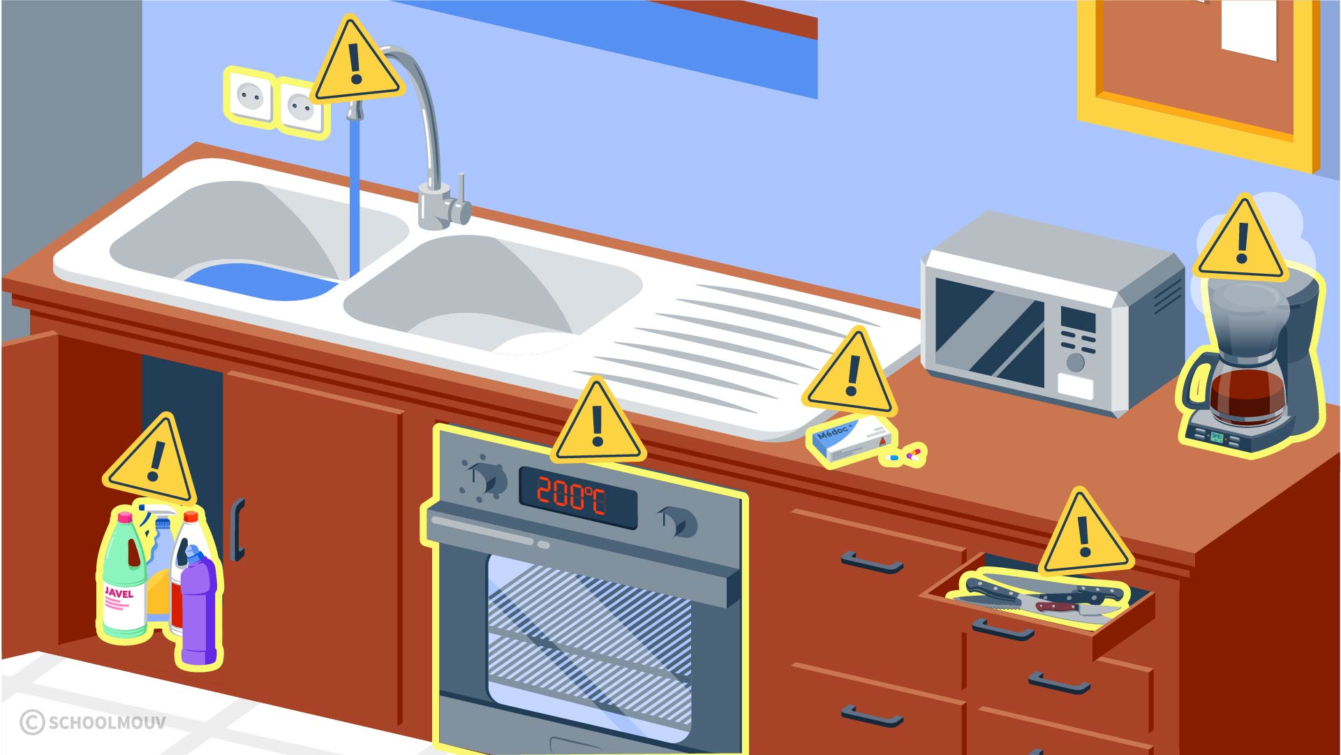 cuisine - dangers - SchoolMouv - EMC - CE1