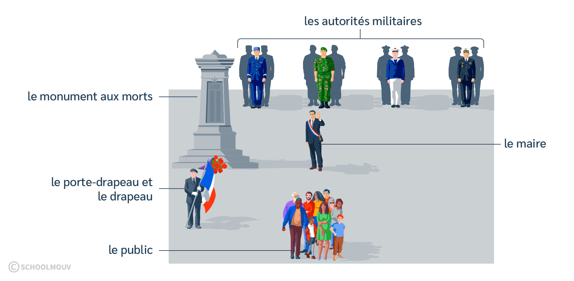 cérémonie commémorative - SchoolMouv - EMC - CE1