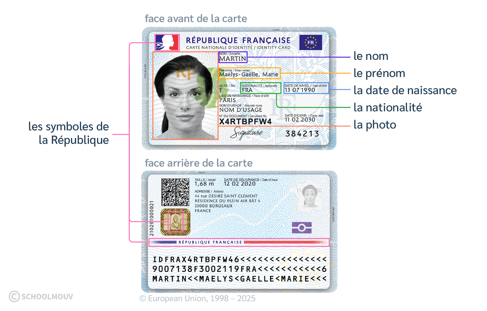 carte identité - EMC - SchoolMouv - CE1