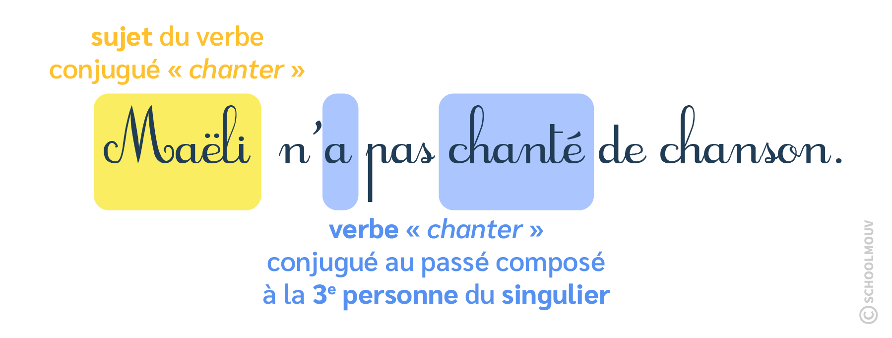 verbe conjugué - schoolmouv - français - CE1