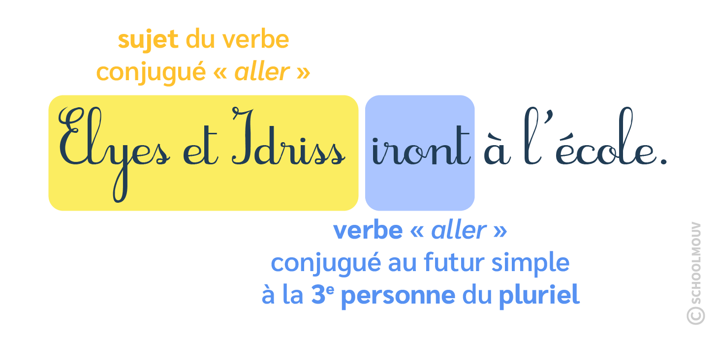verbe conjugué - schoolmouv - français - CE1