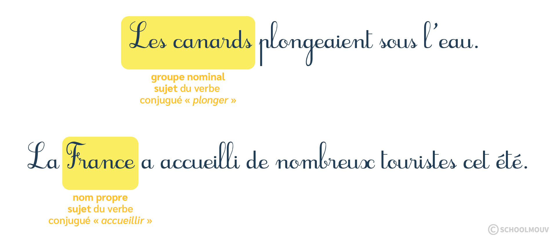 sujet GN nom commun nom propre - français - schoolmouv - CE1