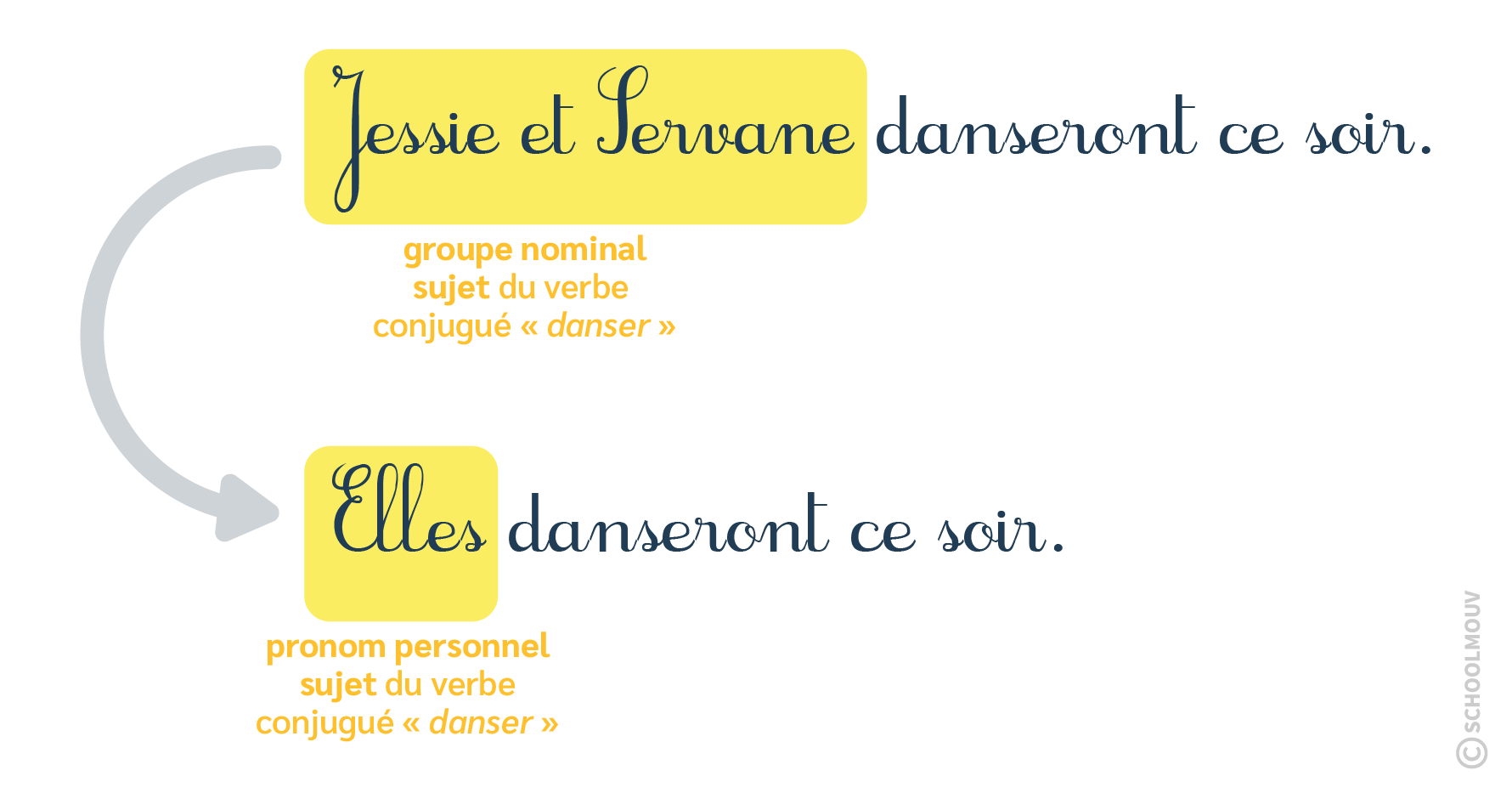 sujet remplacement - français - schoolmouv - CE1