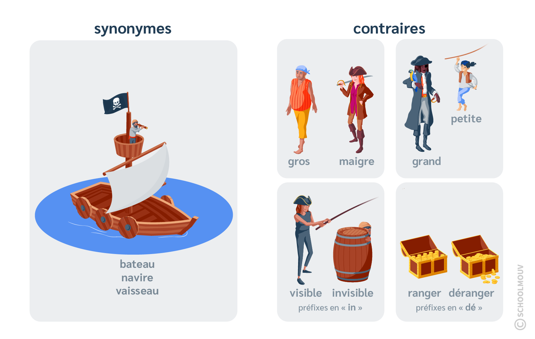 synonymes et contraires - français - CE1 - SchoolMouv