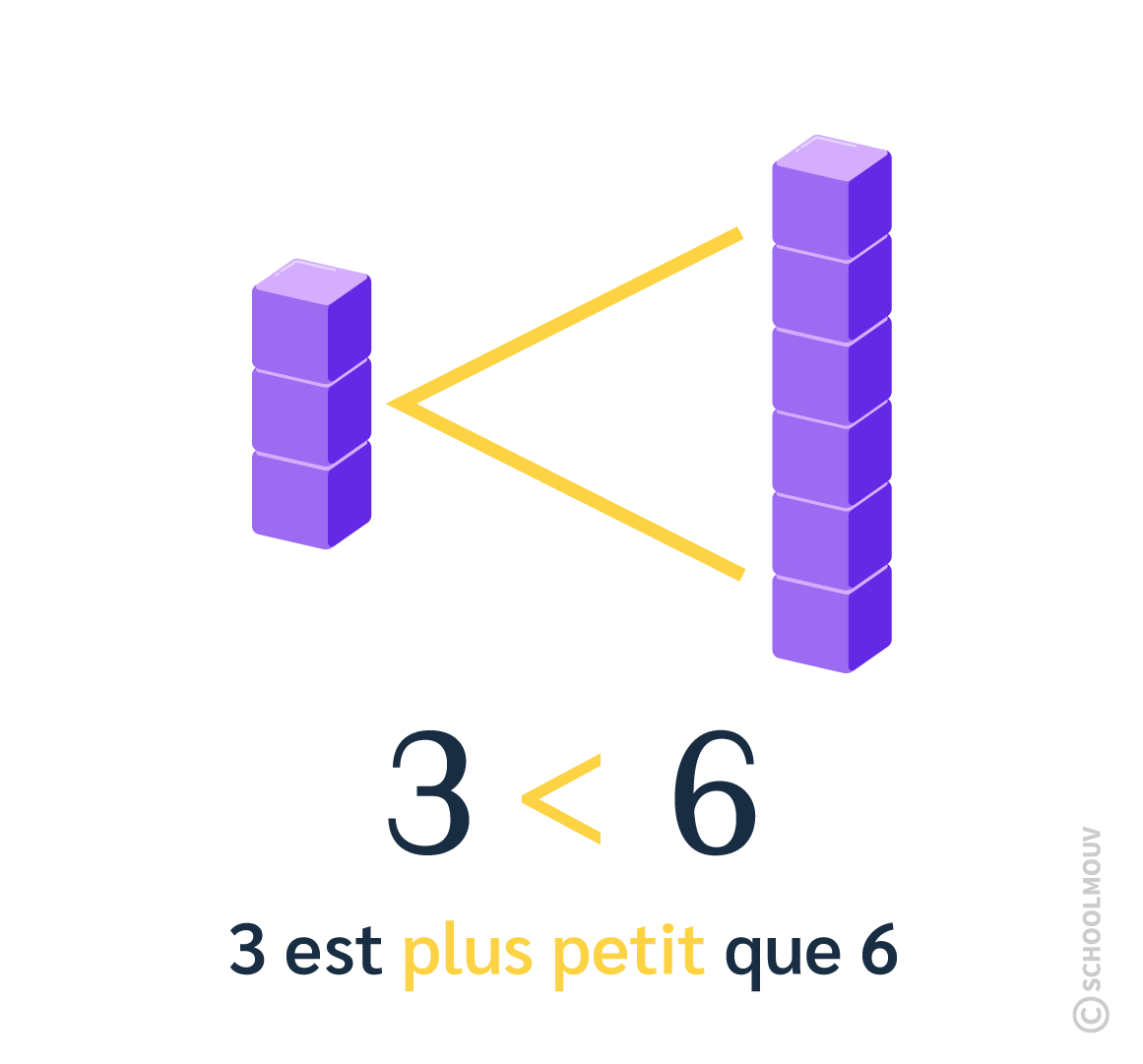 comparer des nombres