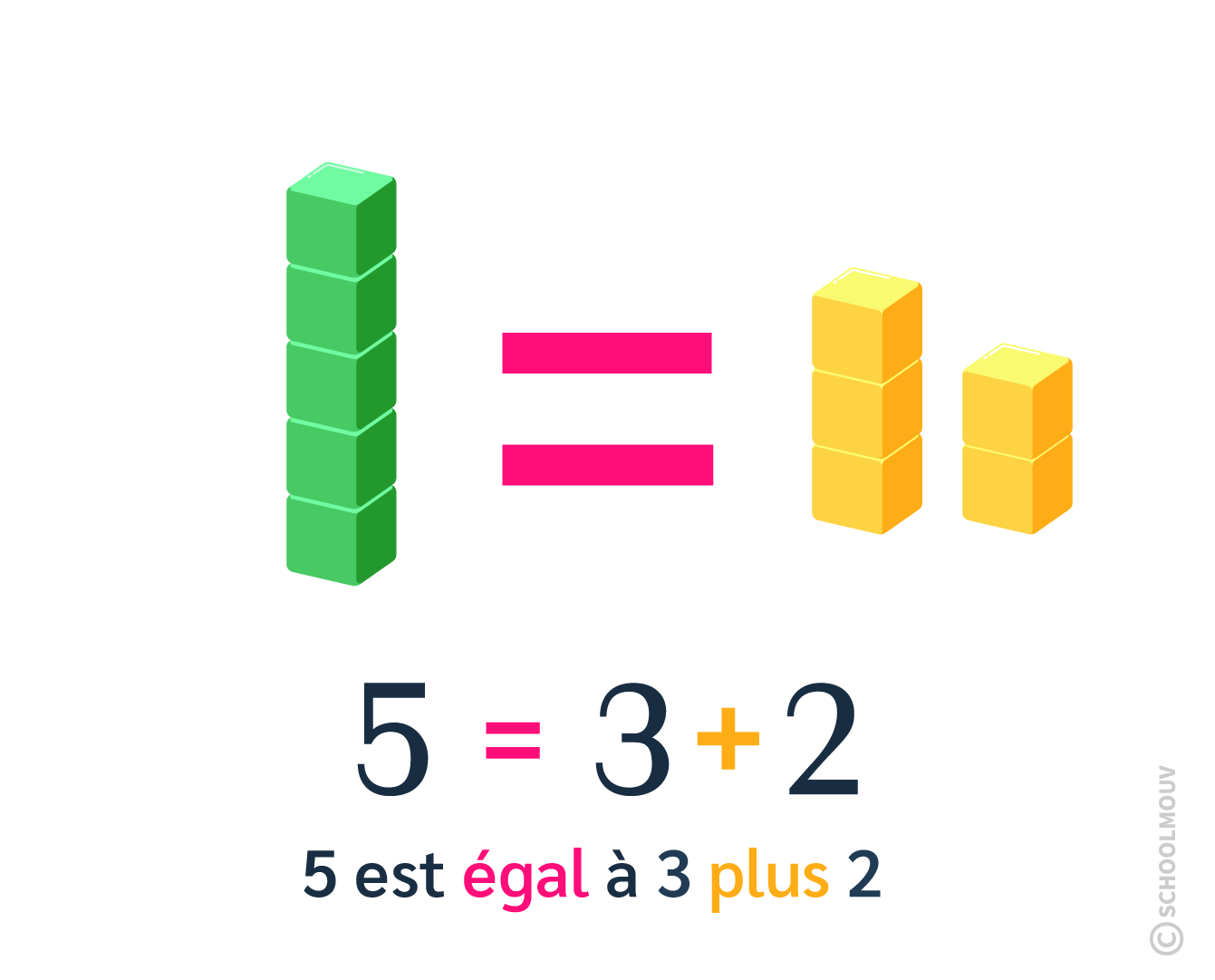 comparer des nombres