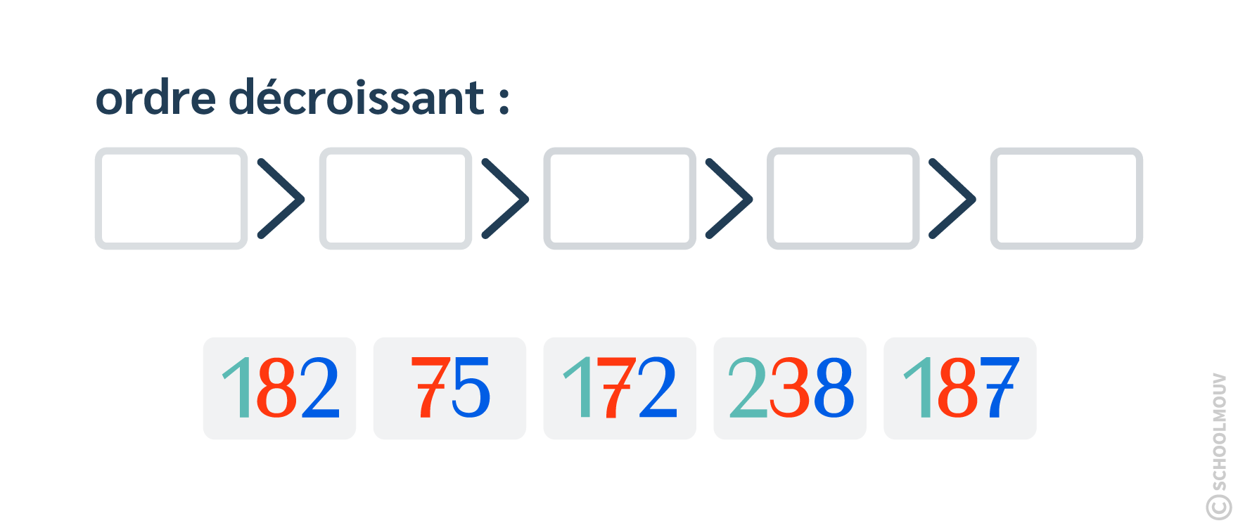 Classer des nombres dans l’ordre décroissant
