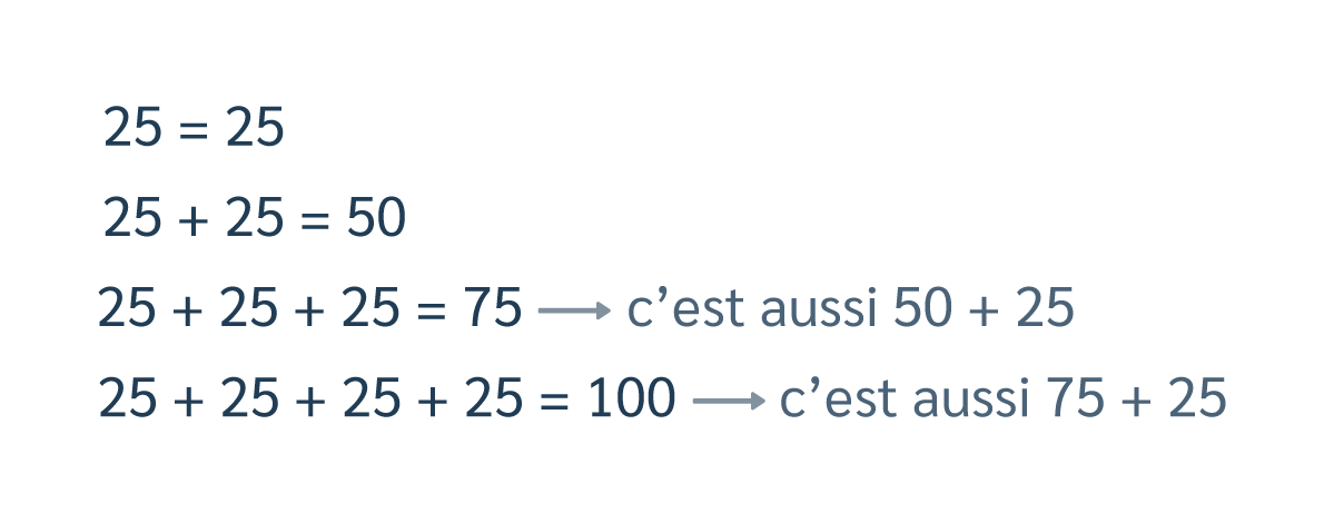 multiple de 25 en additionnant
