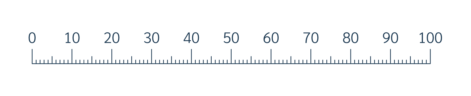 multiples de 25 sur une droite