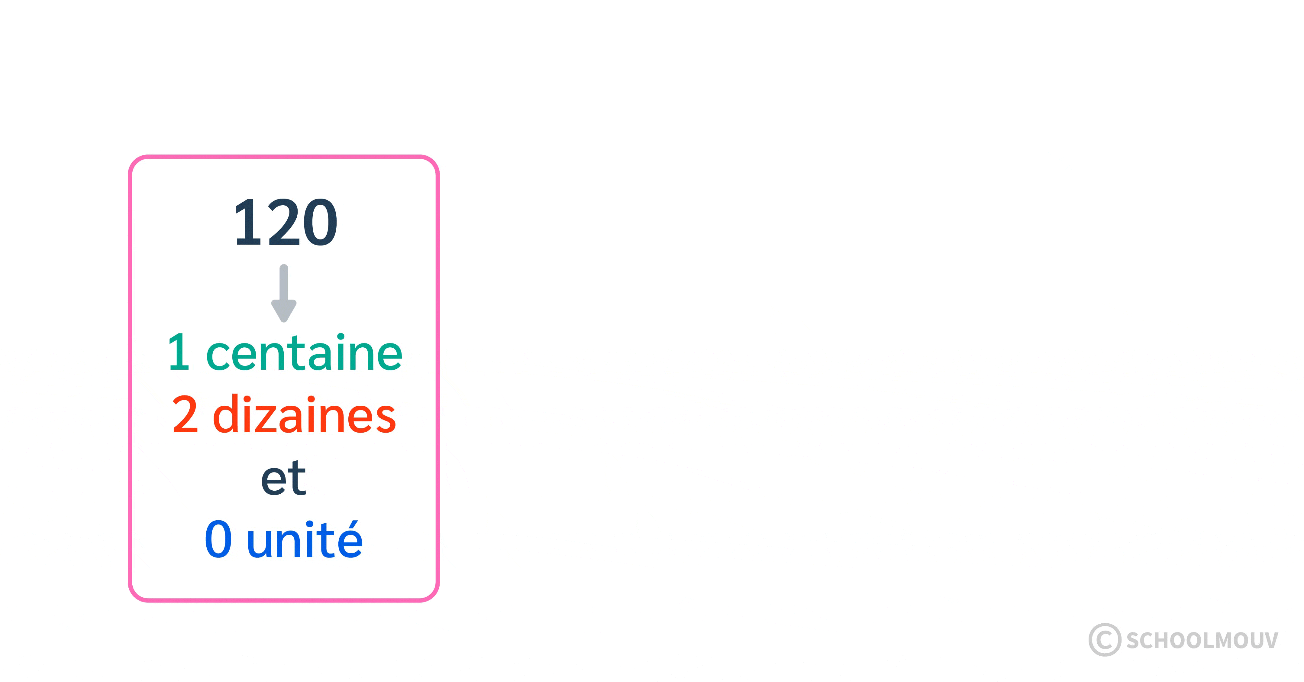 Astuce ajouter 19