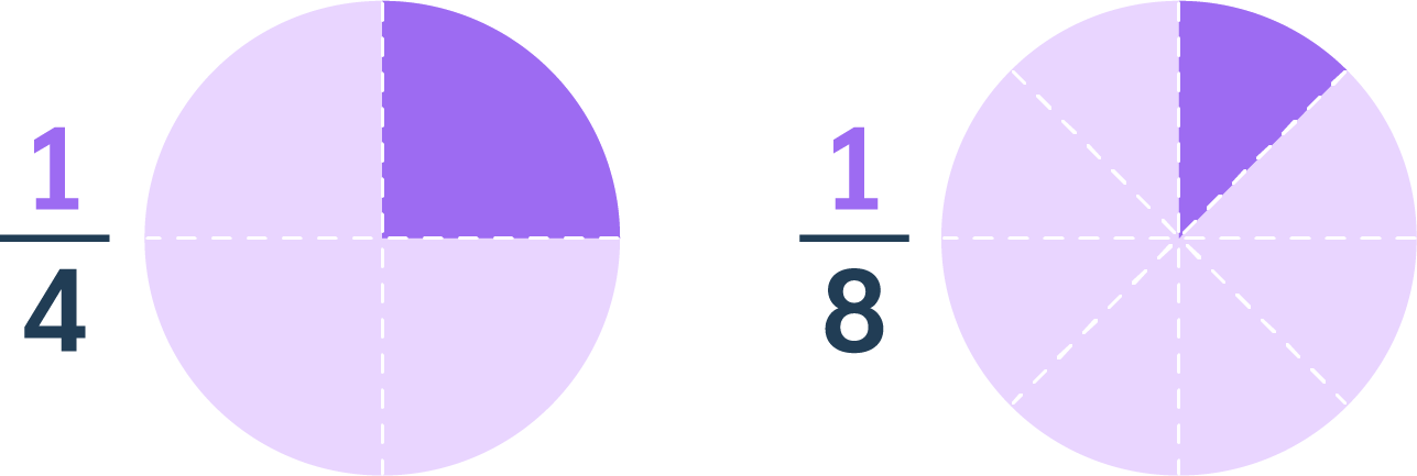 Comparaison de fraction avec même numérateur