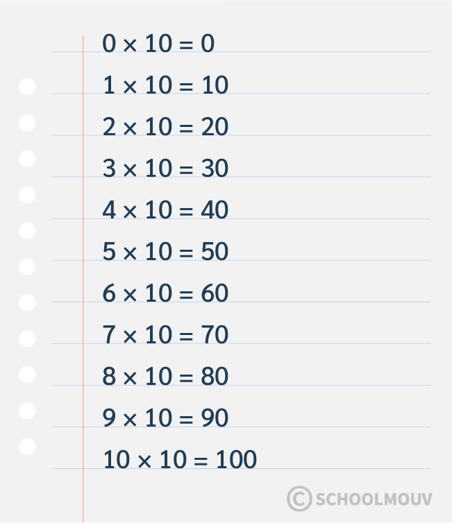 Table de multiplication par 10