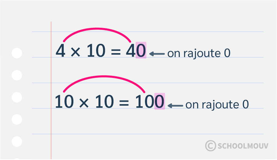 multiplier un nombre par 10