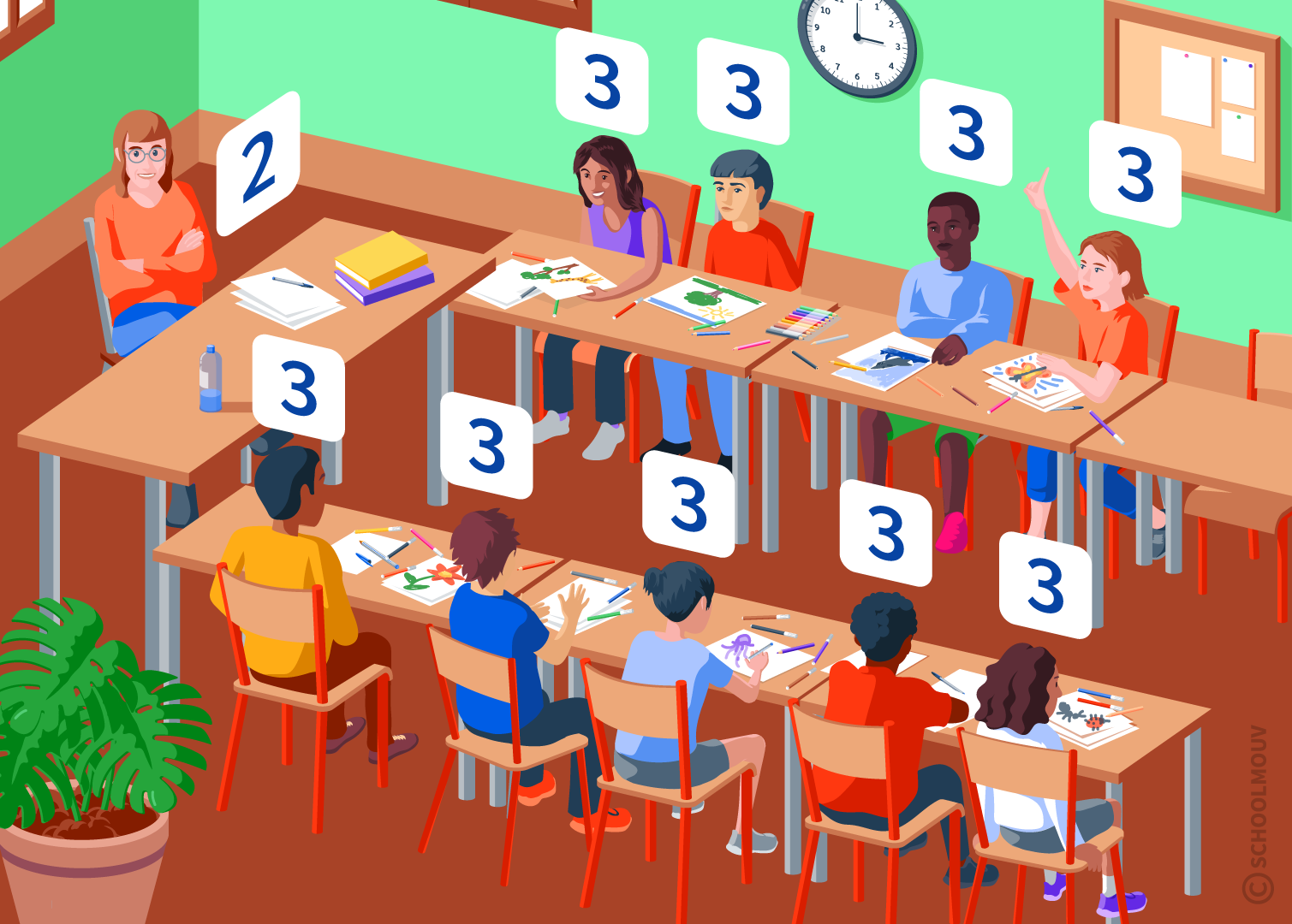 Résoudre un problème à deux étapes, sachant que chaque élève réalise 3 dessins et que la maîtresse ajoute ensuite 2 dessins supplémentaires.