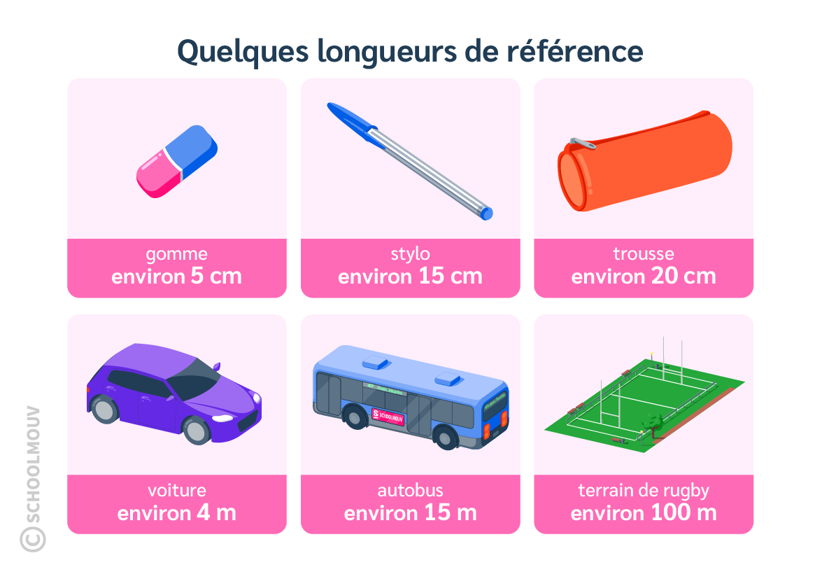 Quelques longueurs de référence à connaître