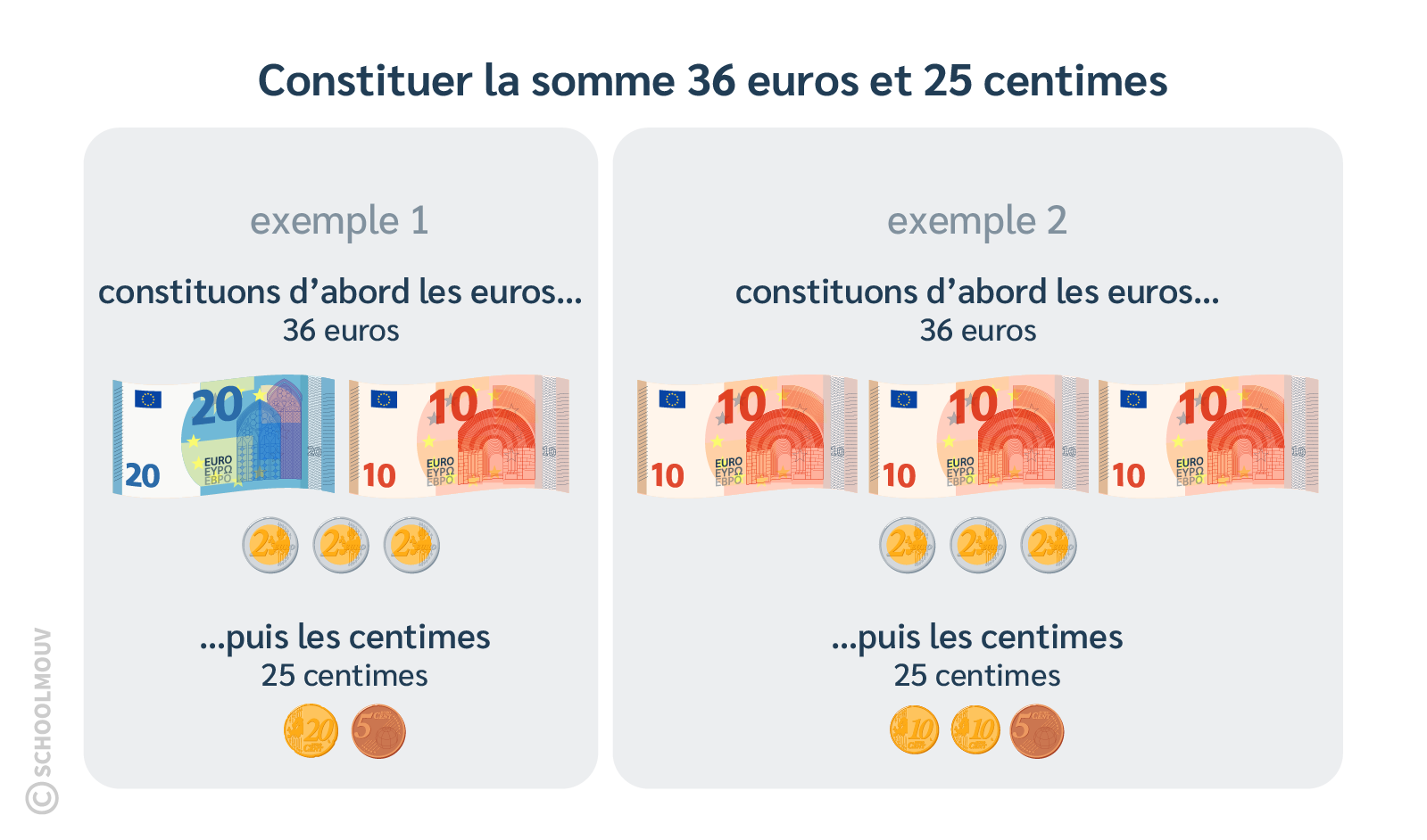 Représenter une somme avec des billets et des pièces