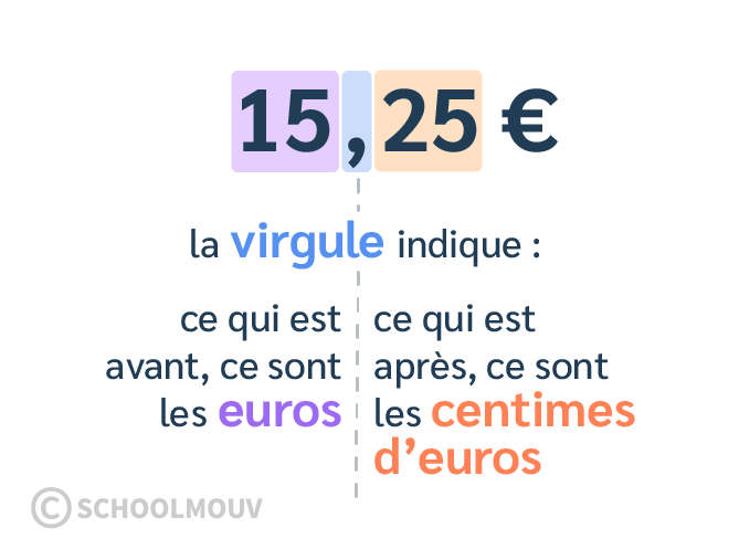 écriture argent