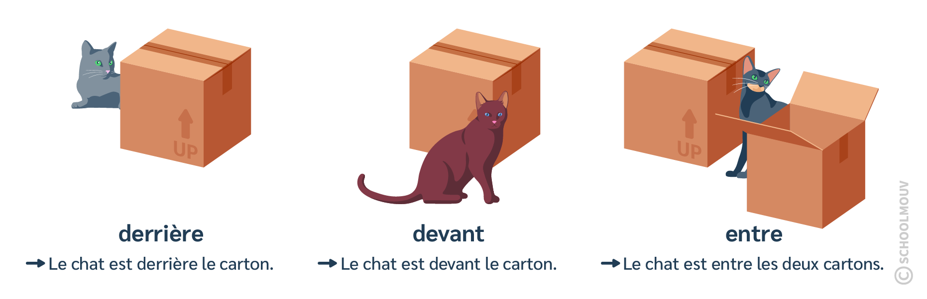 Devant, derrière et entre