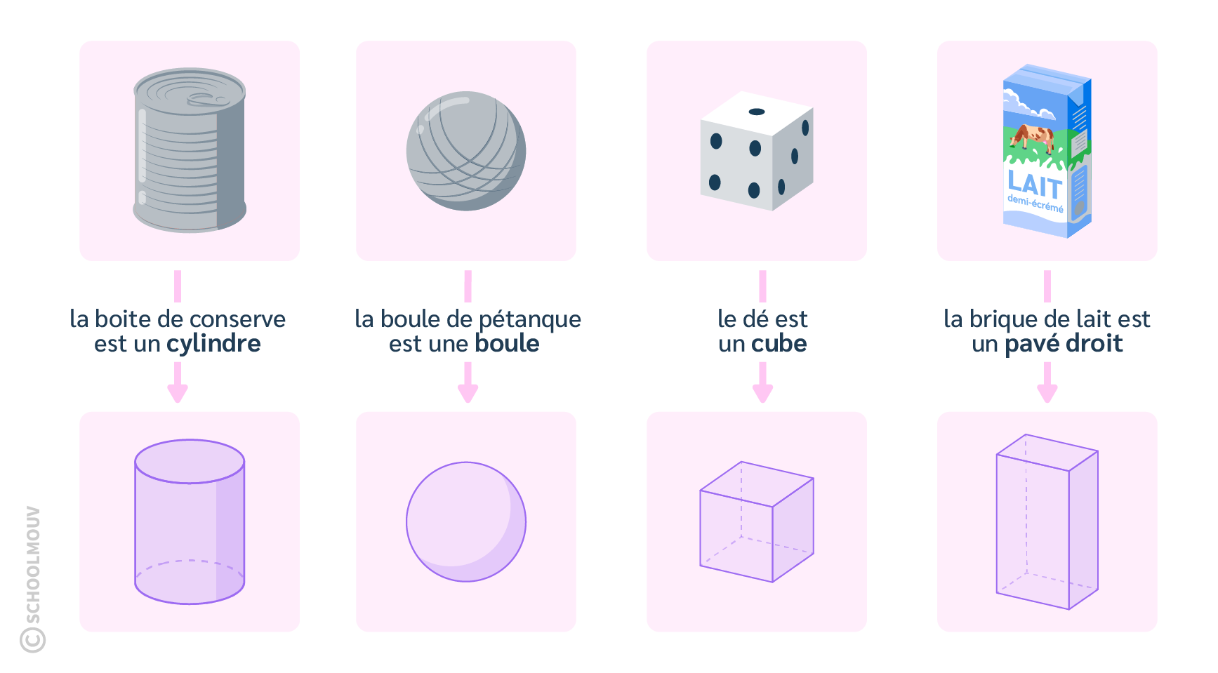 solides en 3 dimensions - vie de tous les jours
