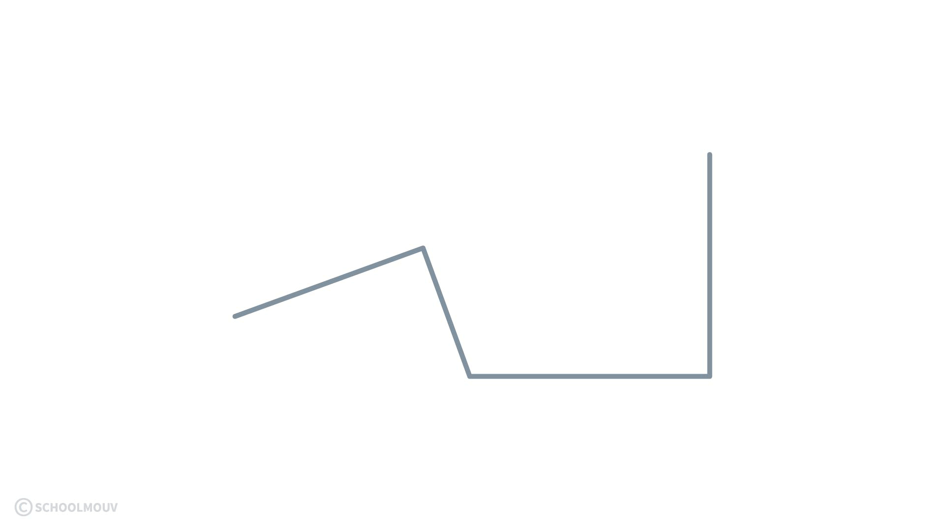primaire maths ce1 espace et géométrie angles droits