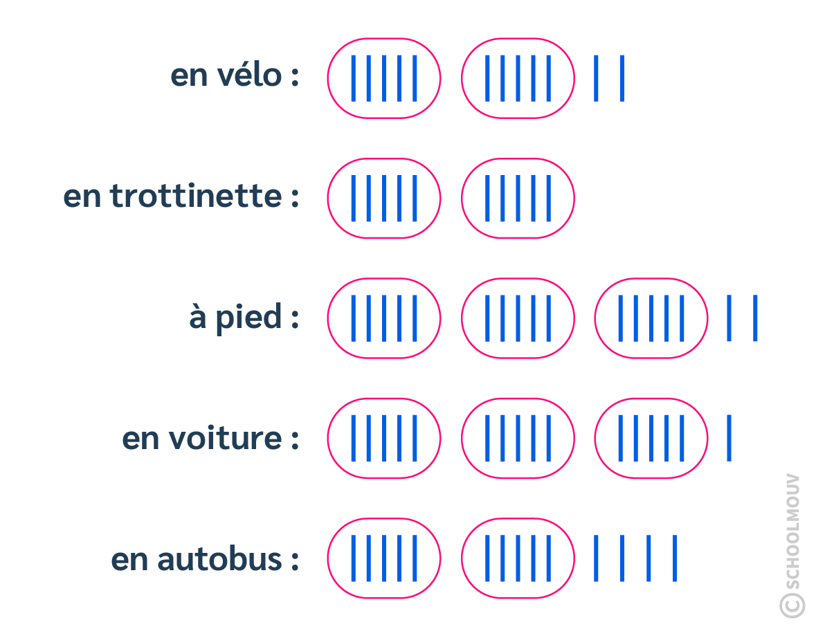 liste resultat