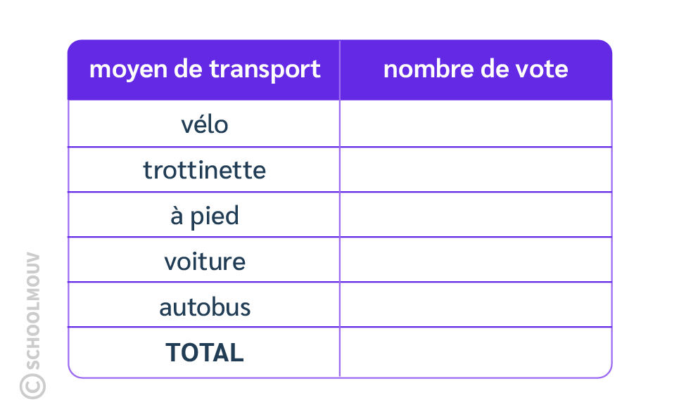 tableau de données vide