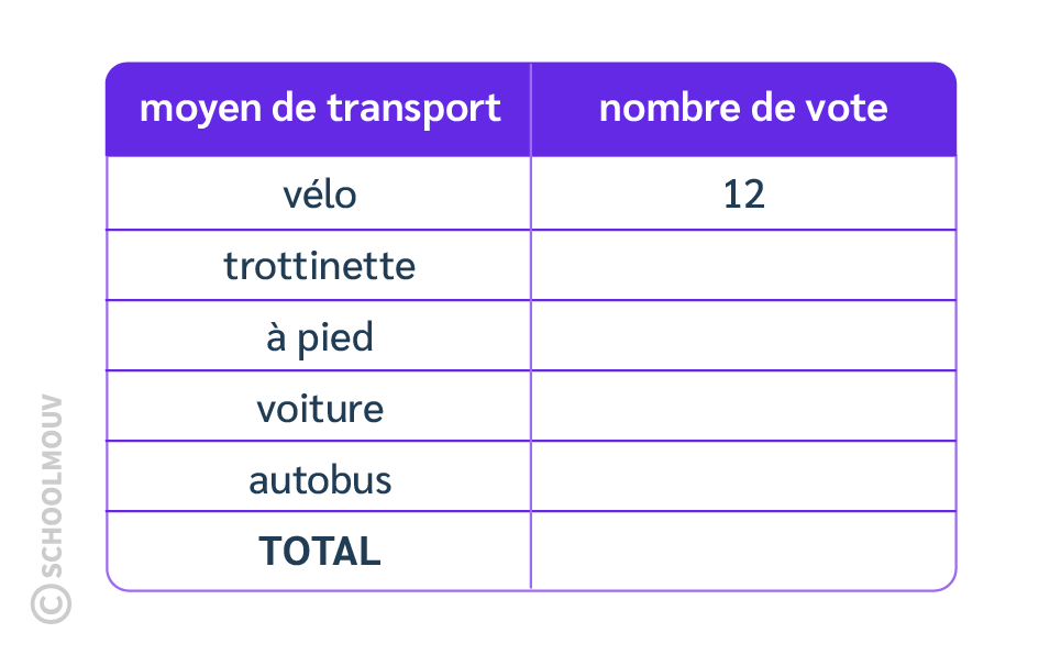 tableau de données à moitié complet