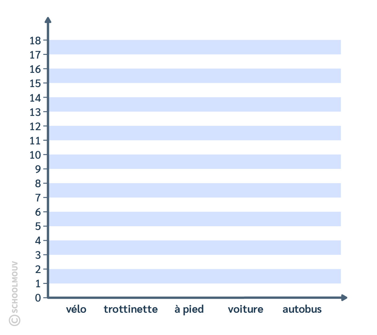 Diagramme de données