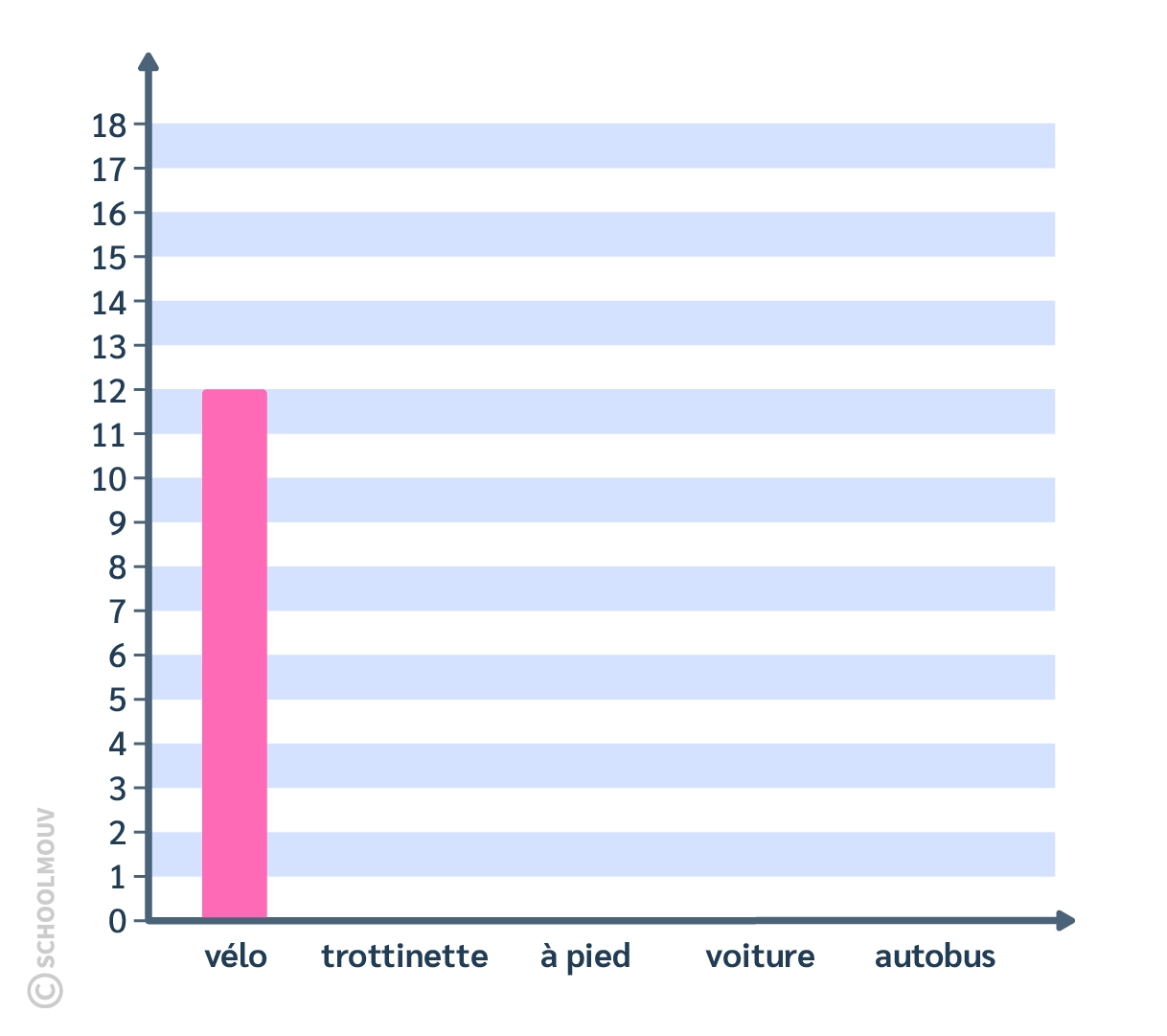 Diagramme de données 2