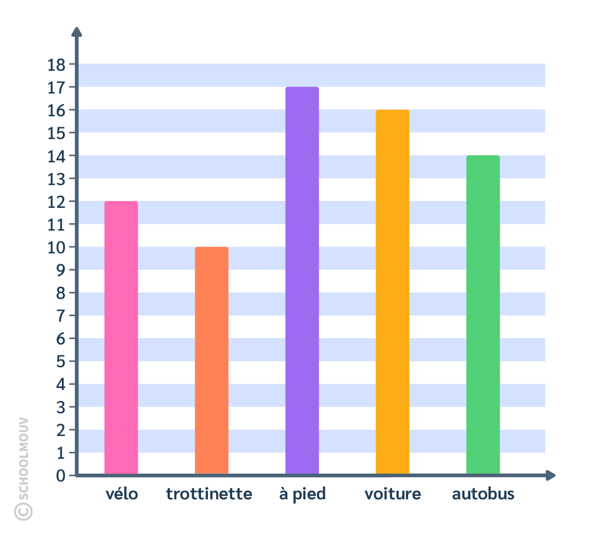 Diagramme de données 3