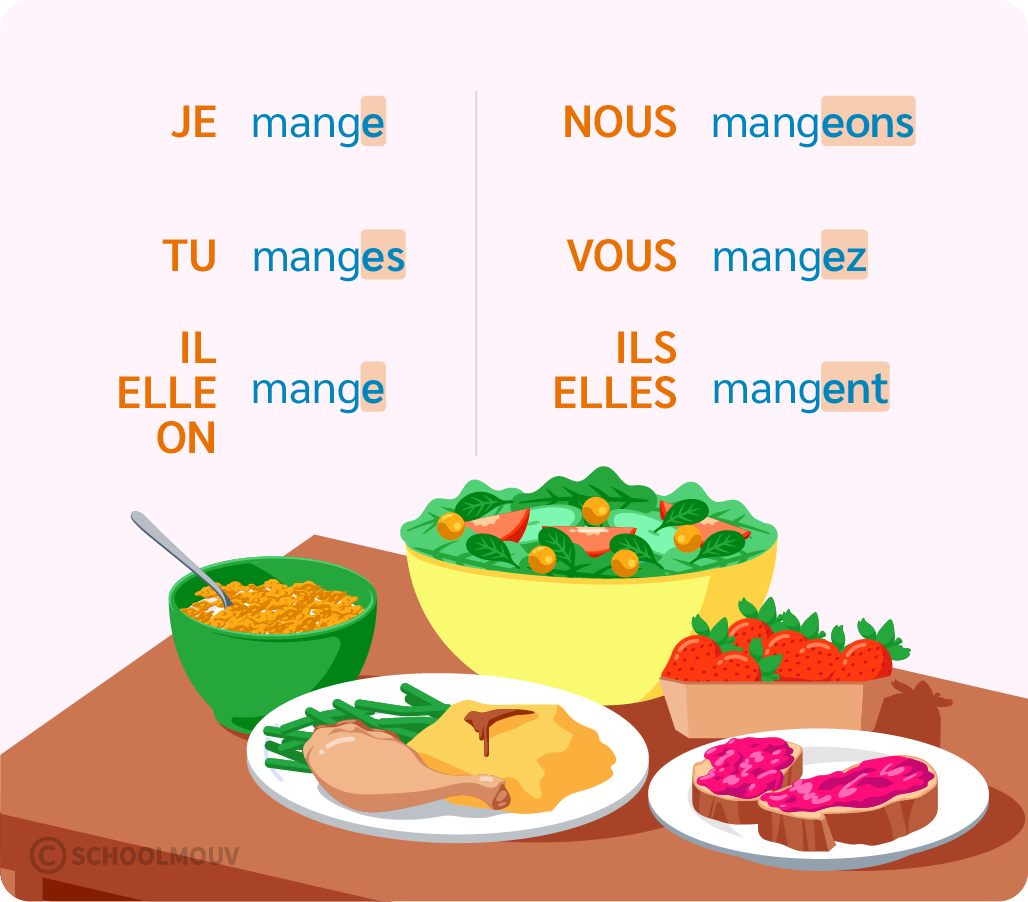 Pronoms personnels sujet conjugaison exemple - SchoolMouv - Français - CE2