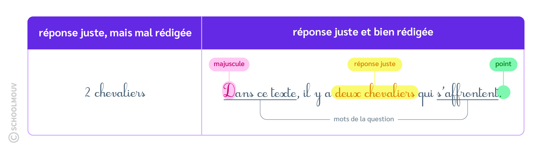 répondre question - français - lecture et compréhension