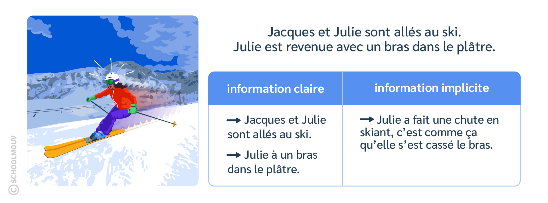 répondre question - français - lecture et compréhension