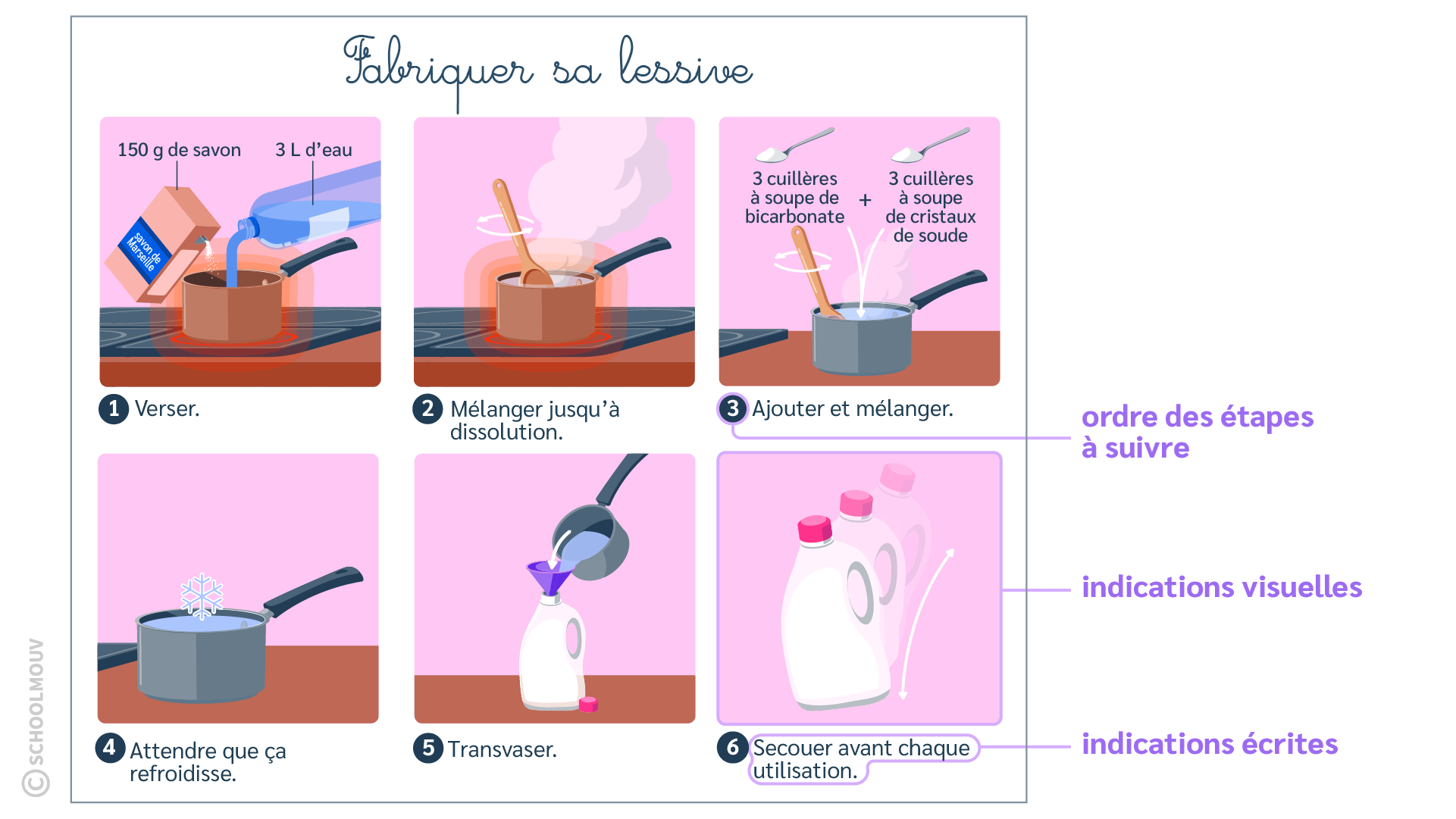 lessive - schoolmouv - lecture et compréhension - français - CE2