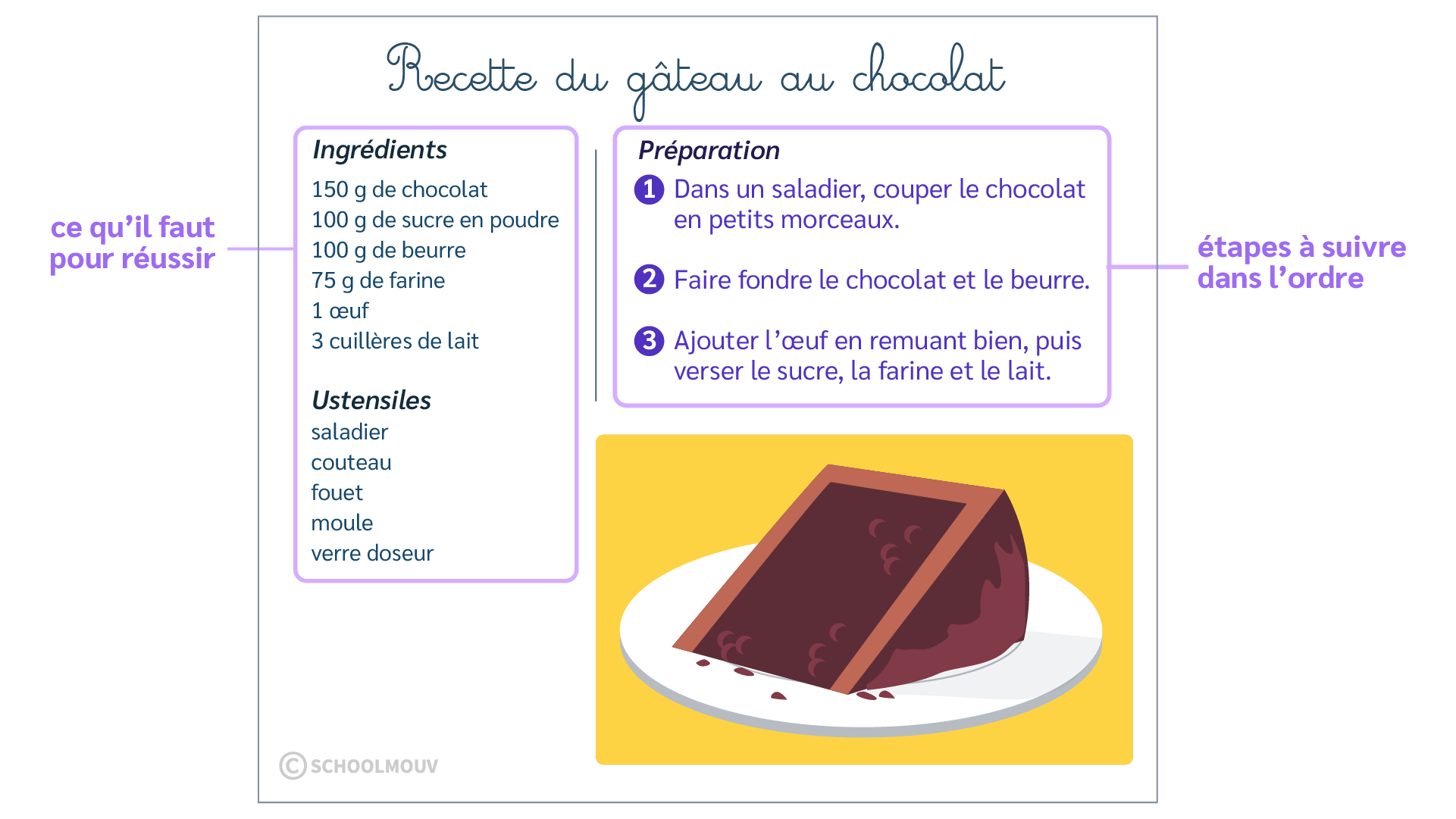 gâteau chocolat - schoolmouv - lecture et compréhension - français - CE2