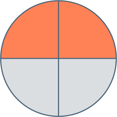 Maths CE2 - Schéma représentant la fraction 2/4.