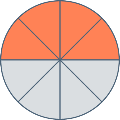 Maths CE2 - Schéma représentant la fraction 4/8.