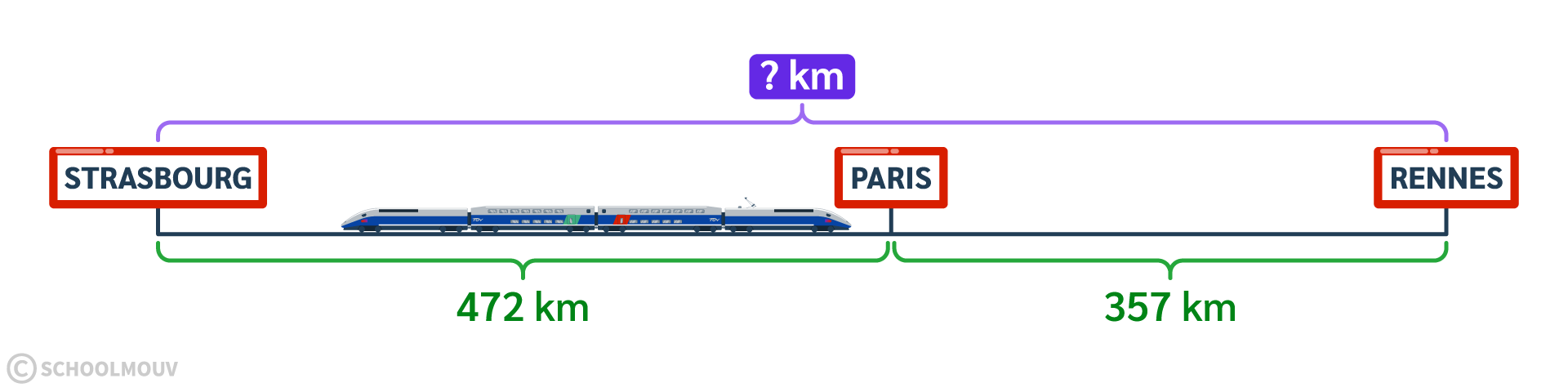 Faire un schéma pour résoudre un problème additif en une étape