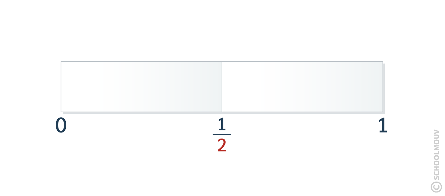 Maths CE2 - Une règle de papier pliée en deux parts égales permet d’observer la fraction 1/2 sur le pli du milieu