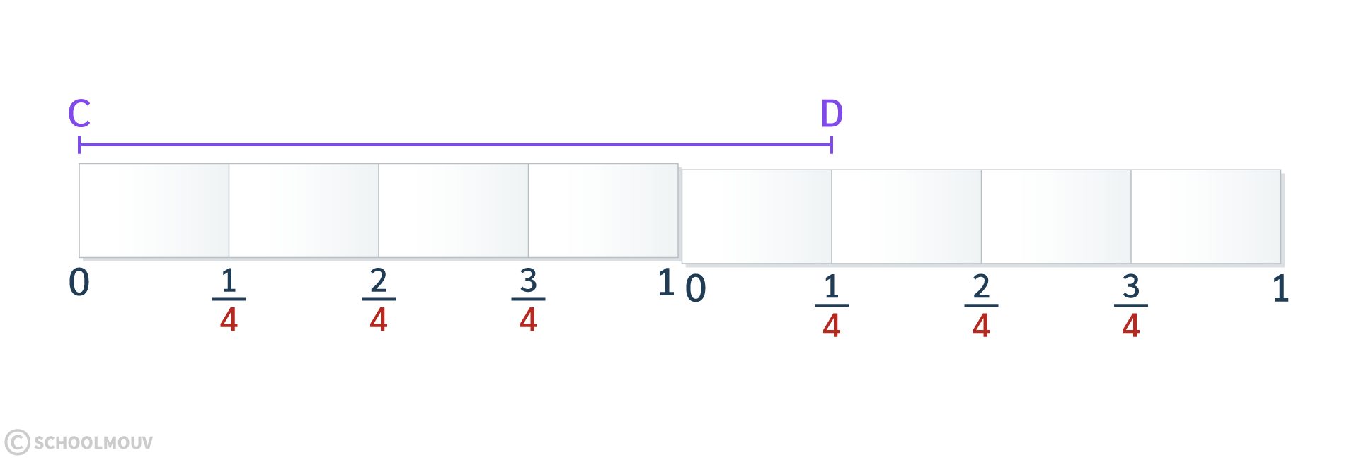 Maths CE2 - Mesurer un segment avec une règle graduée en fractions d’unité