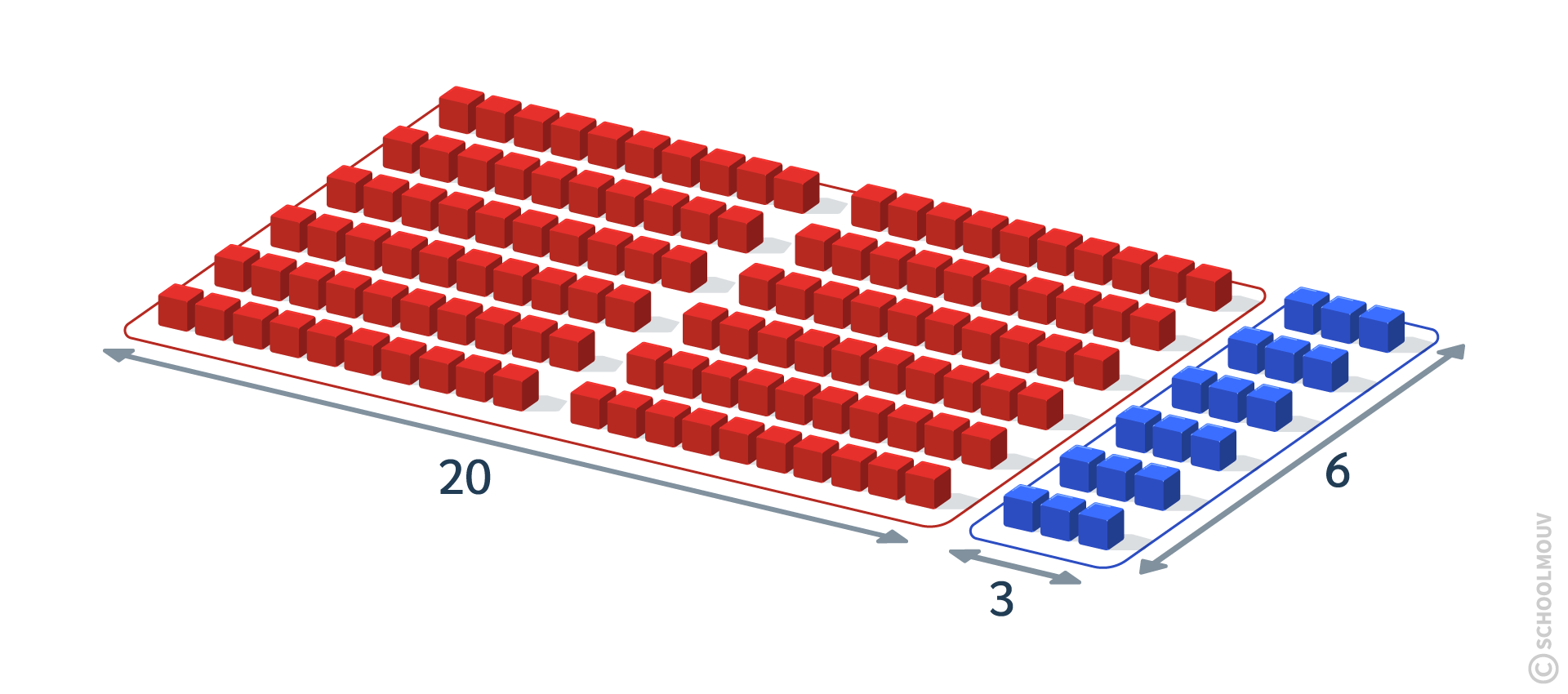 maths CE1 - La décomposition permet de faciliter la multiplication par un nombre inférieur à 10.